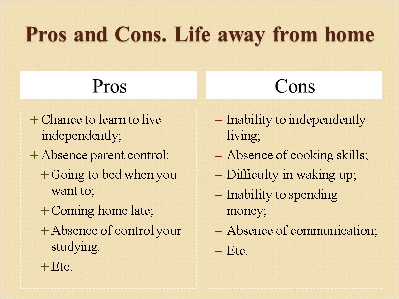 Pros and Cons. Life away from home Pros Cons Chance to learn to live